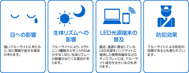 ブルーライトについて