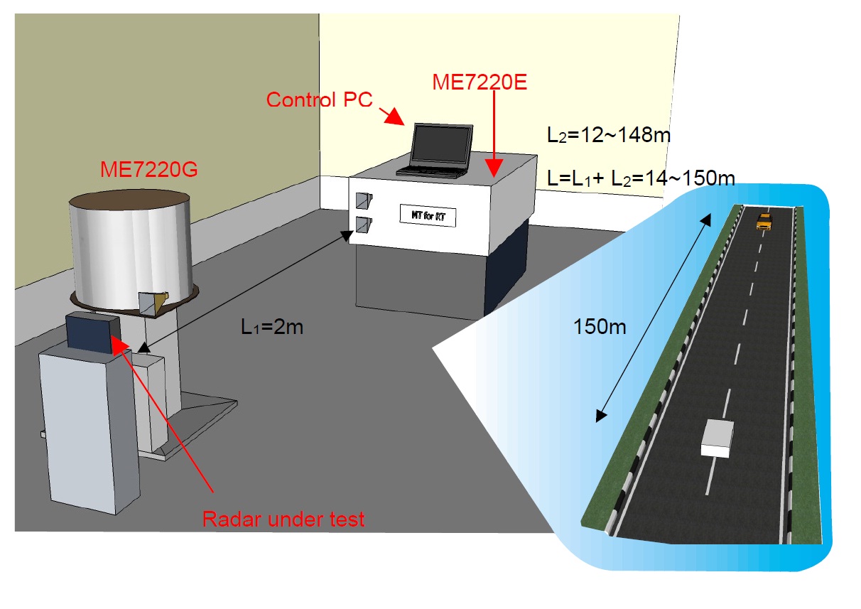 衝突防止レーダー用ターゲットシミュレーター ME7220E/G